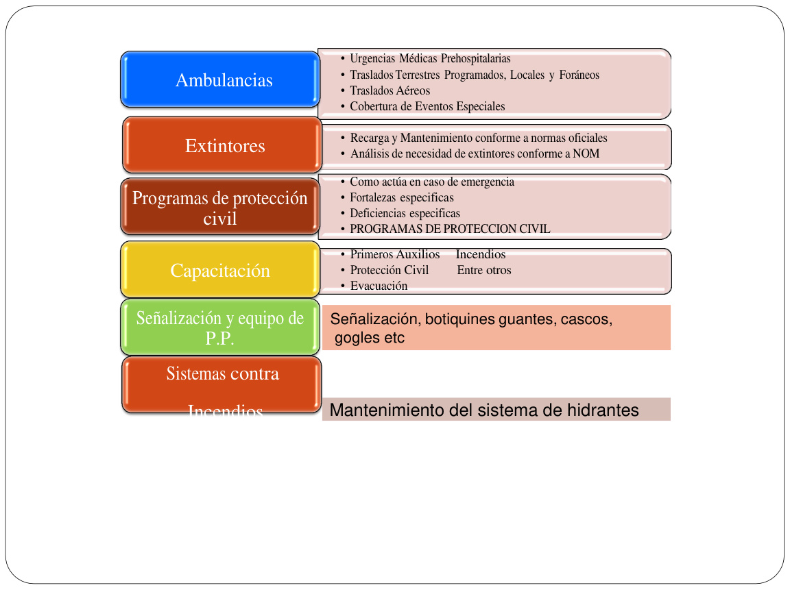 Servicios de FAMTRUCAP