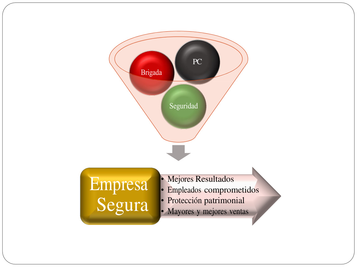 Empresa segura